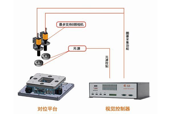 MicroDistPro对位算法